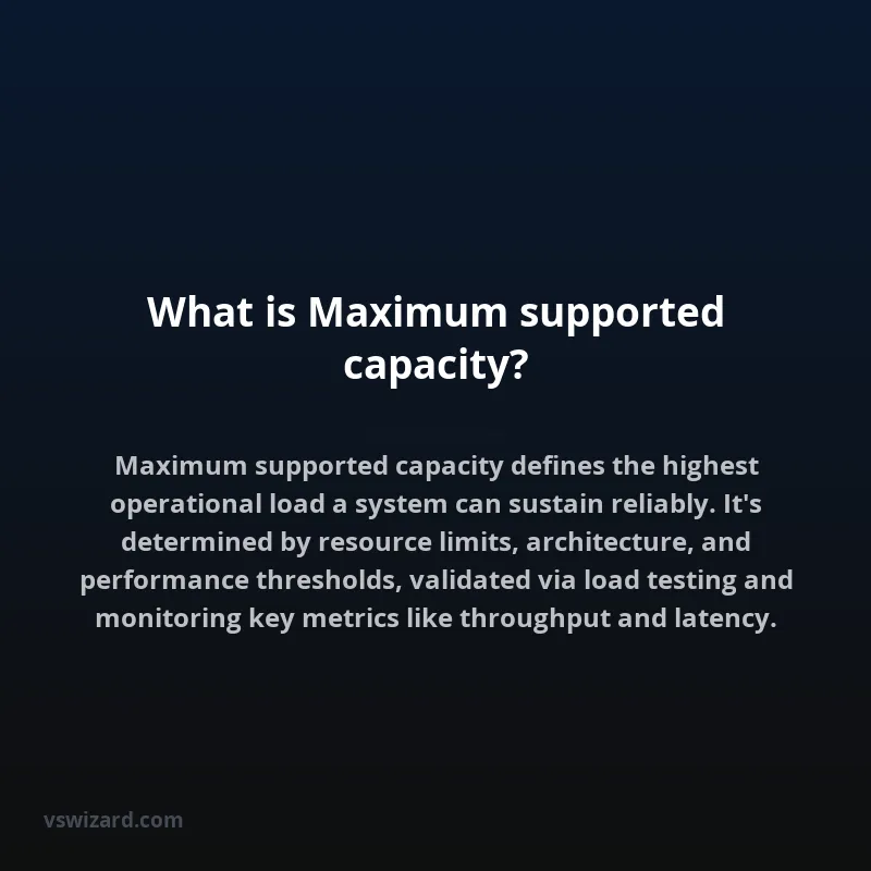 What is Maximum supported capacity?