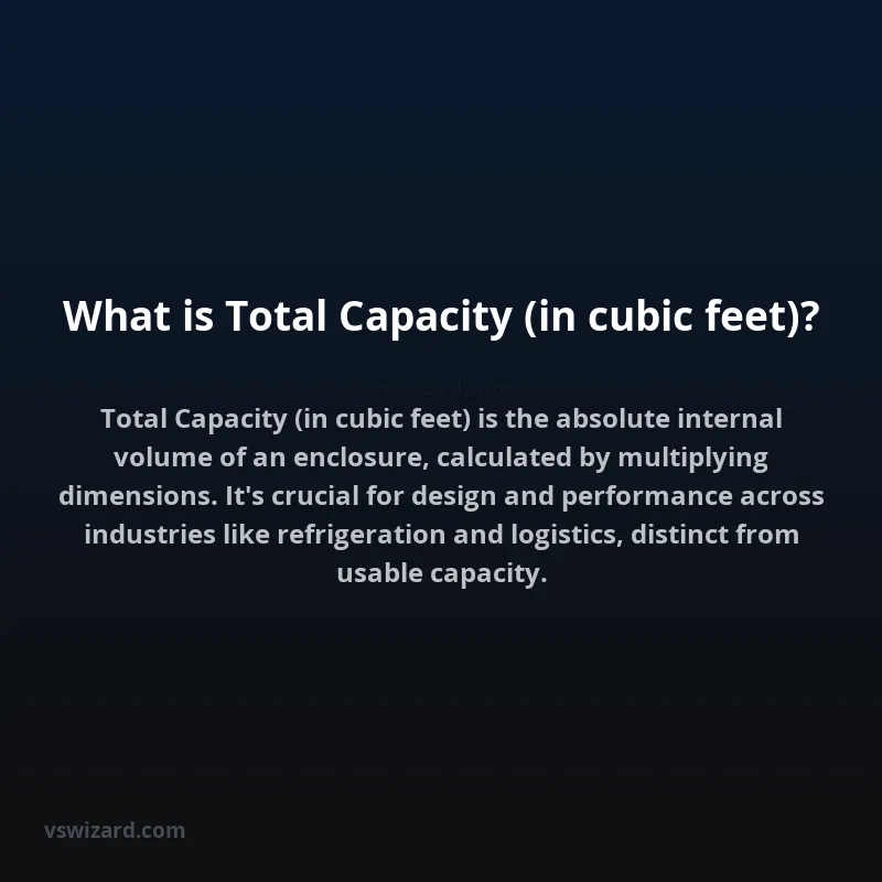 What is Total Capacity (in cubic feet)?