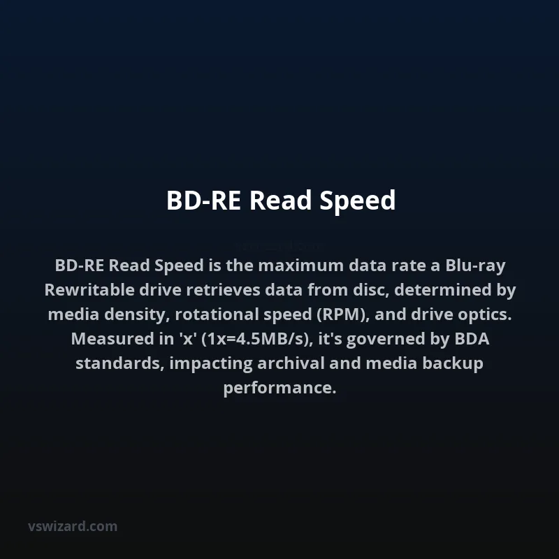 BD-RE Read Speed