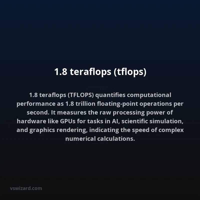 1.8 teraflops (tflops)