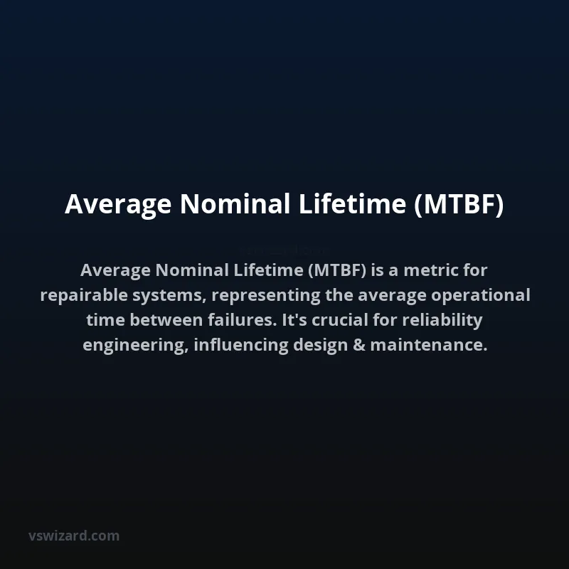 Average Nominal Lifetime (MTBF)