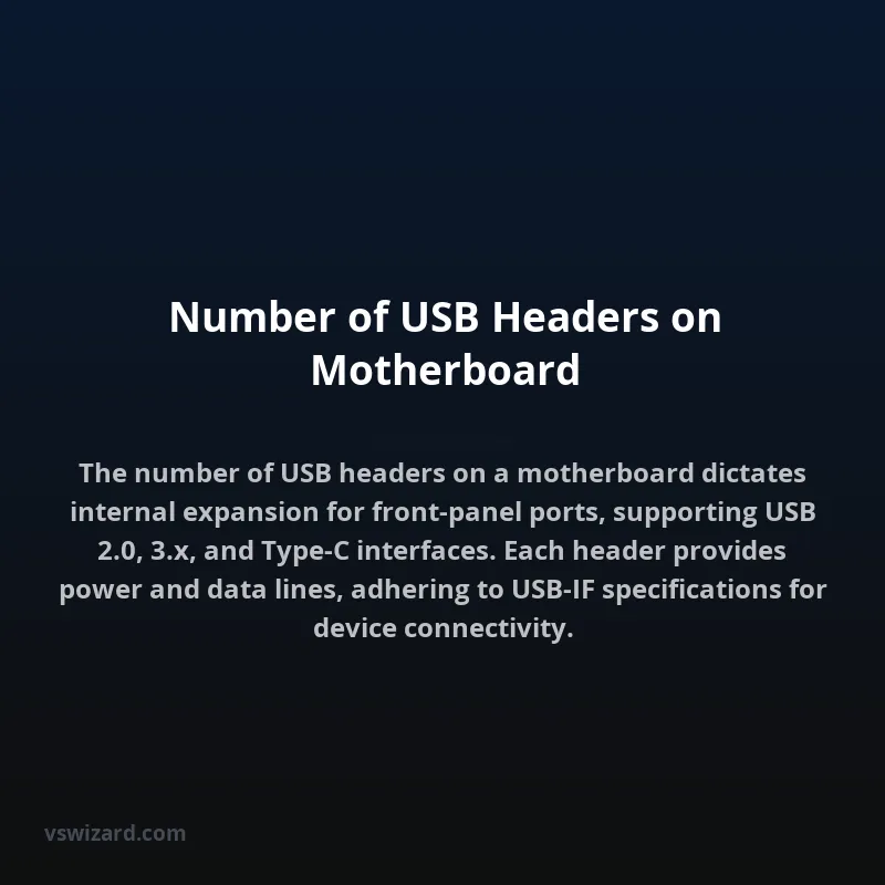 Number of USB Headers on Motherboard