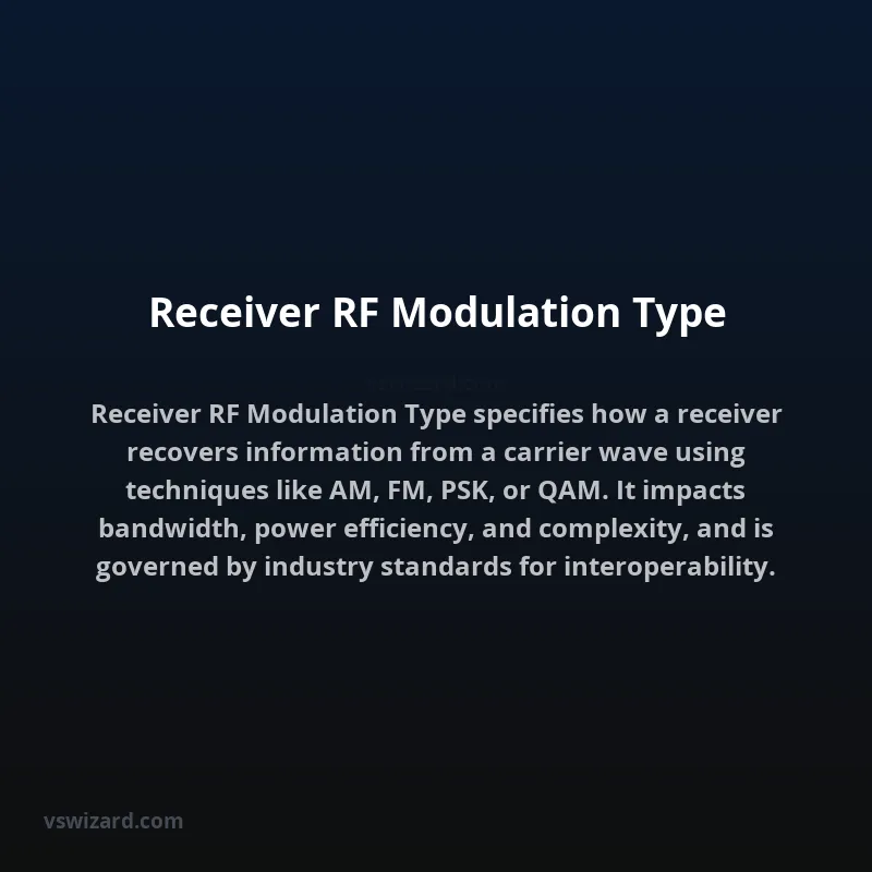 Receiver RF Modulation Type