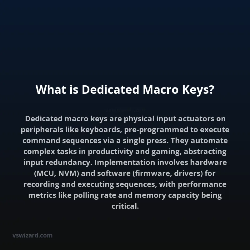 What is Dedicated Macro Keys?