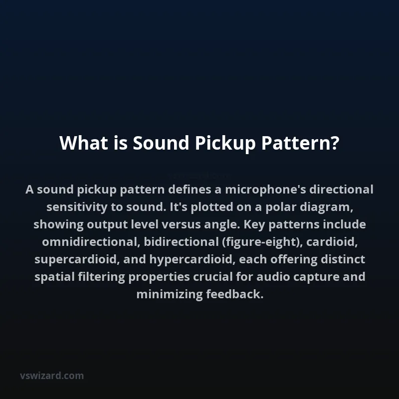 What is Sound Pickup Pattern?