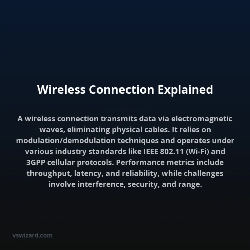 Wireless Connection Explained