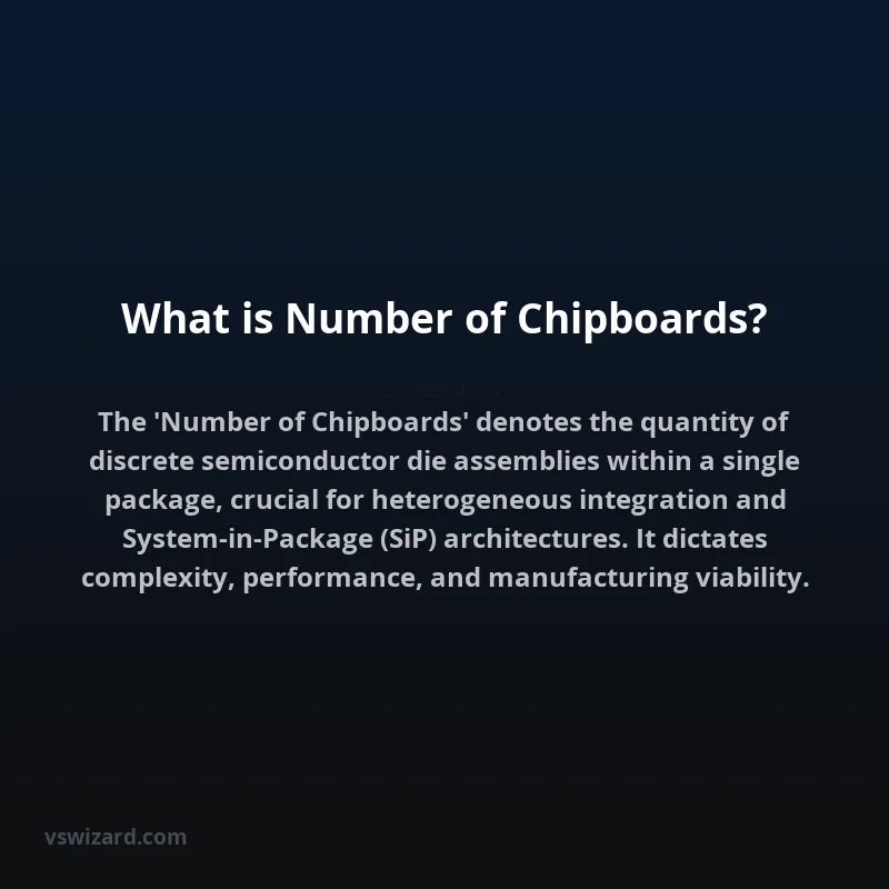 What is Number of Chipboards?