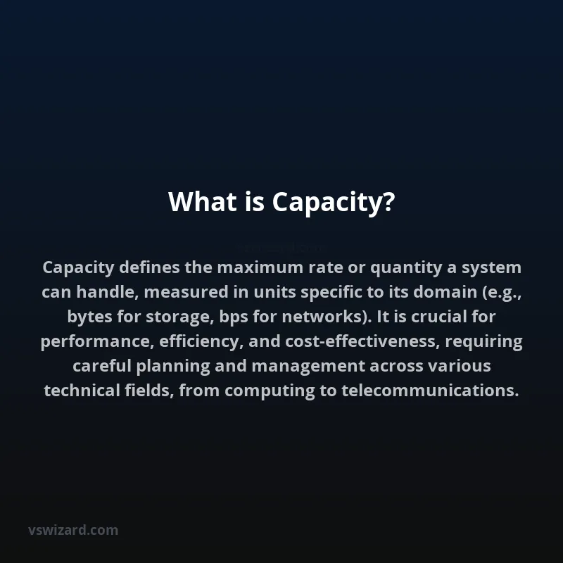 What is Capacity?