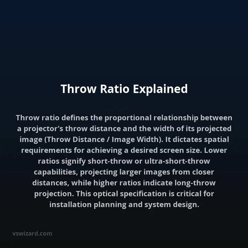 Throw Ratio Explained