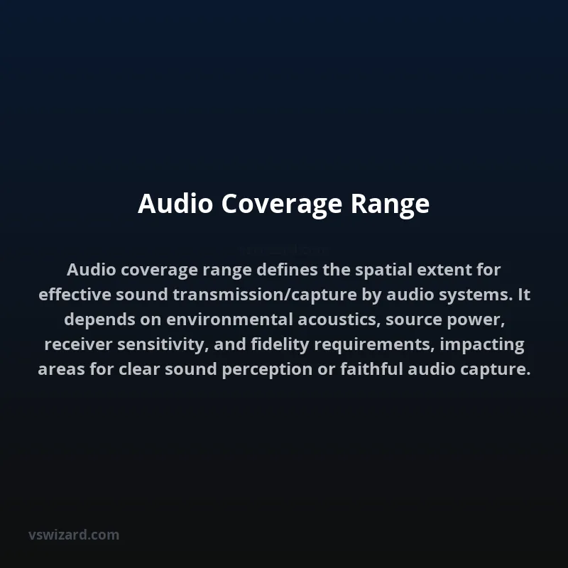 Audio Coverage Range