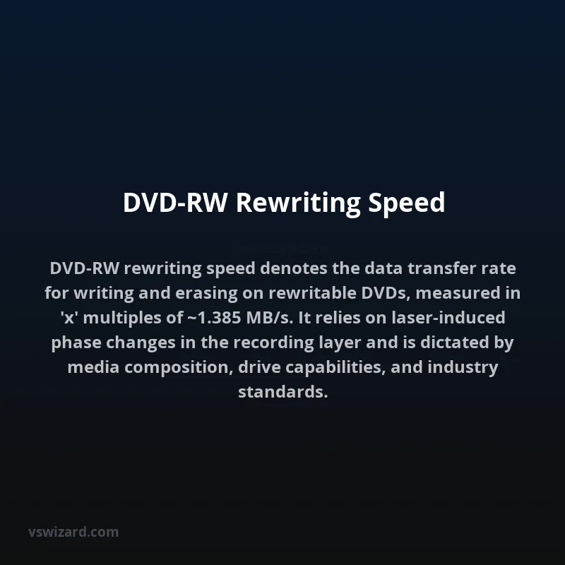 DVD-RW Rewriting Speed