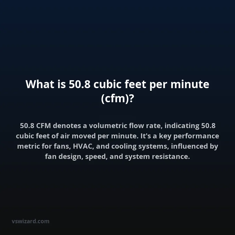 What is 50.8 cubic feet per minute (cfm)?