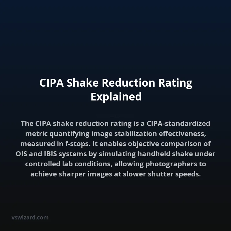 CIPA Shake Reduction Rating Explained