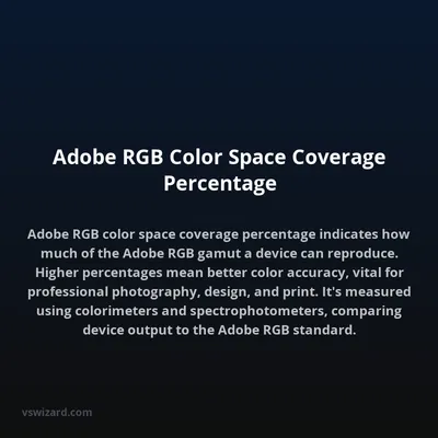 Adobe RGB Color Space Coverage Percentage