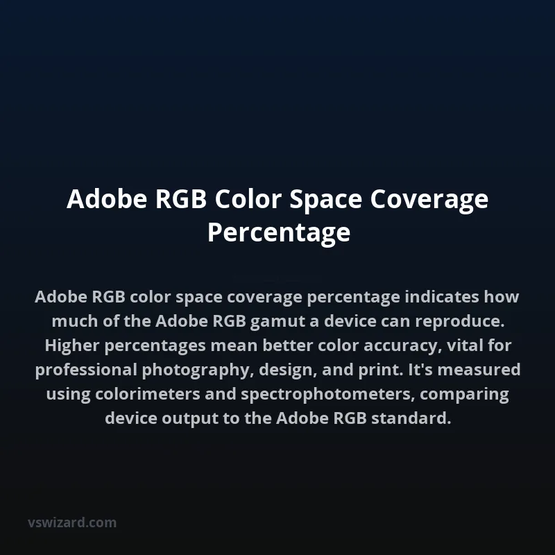 Adobe RGB Color Space Coverage Percentage
