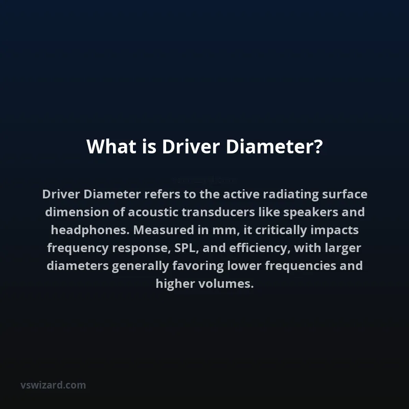 What is Driver Diameter?