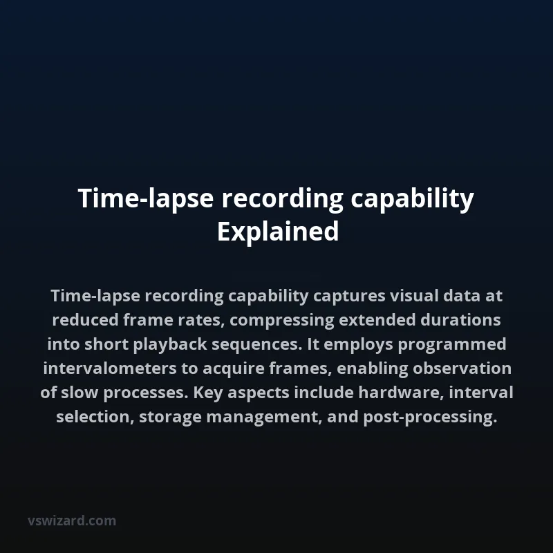 Time-lapse recording capability Explained