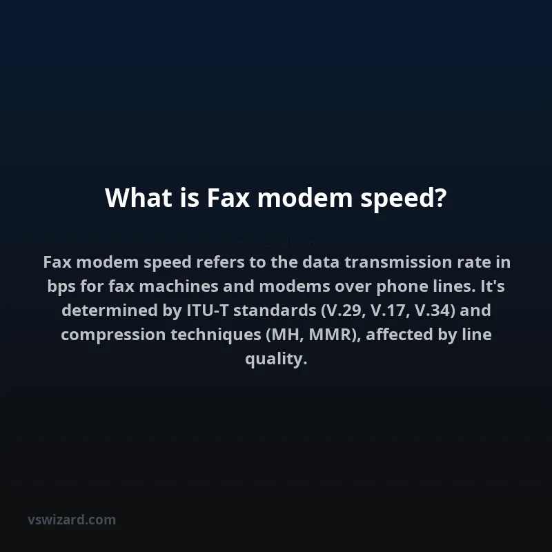 What is Fax modem speed?
