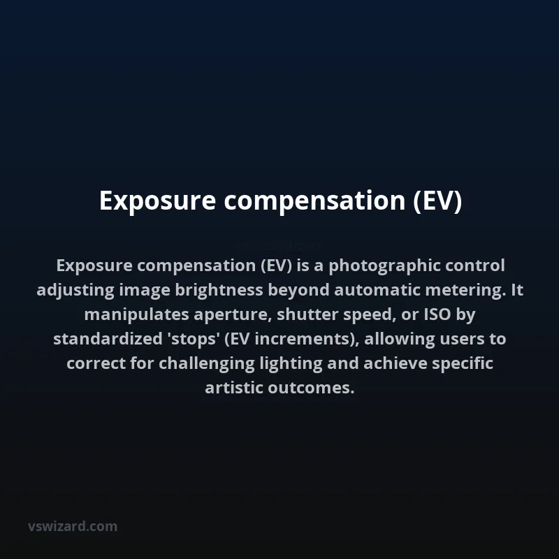 Exposure compensation (EV)