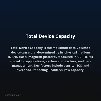 Total Device Capacity