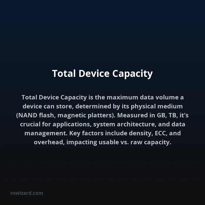 Total Device Capacity