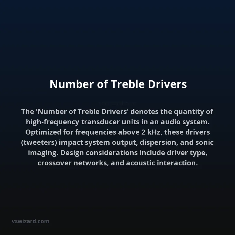 Number of Treble Drivers