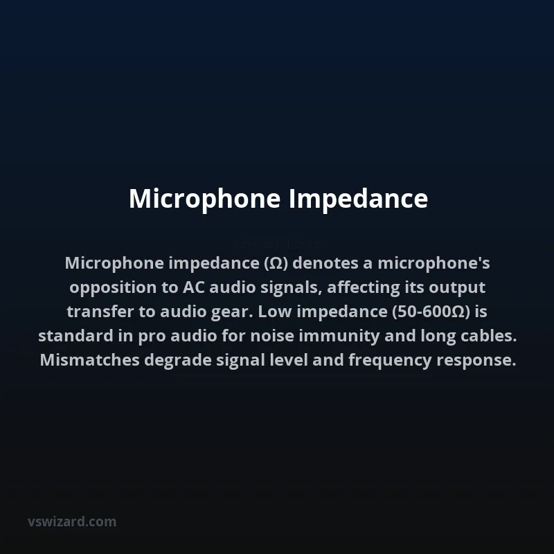 Microphone Impedance