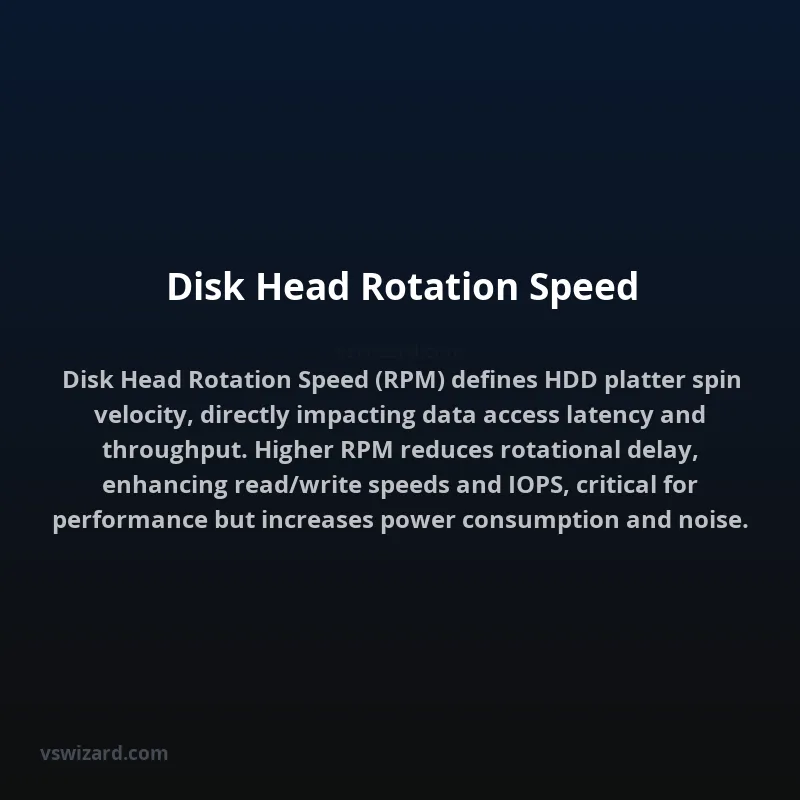 Disk Head Rotation Speed