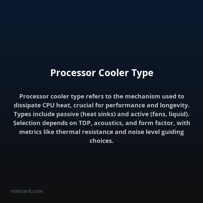 Processor Cooler Type
