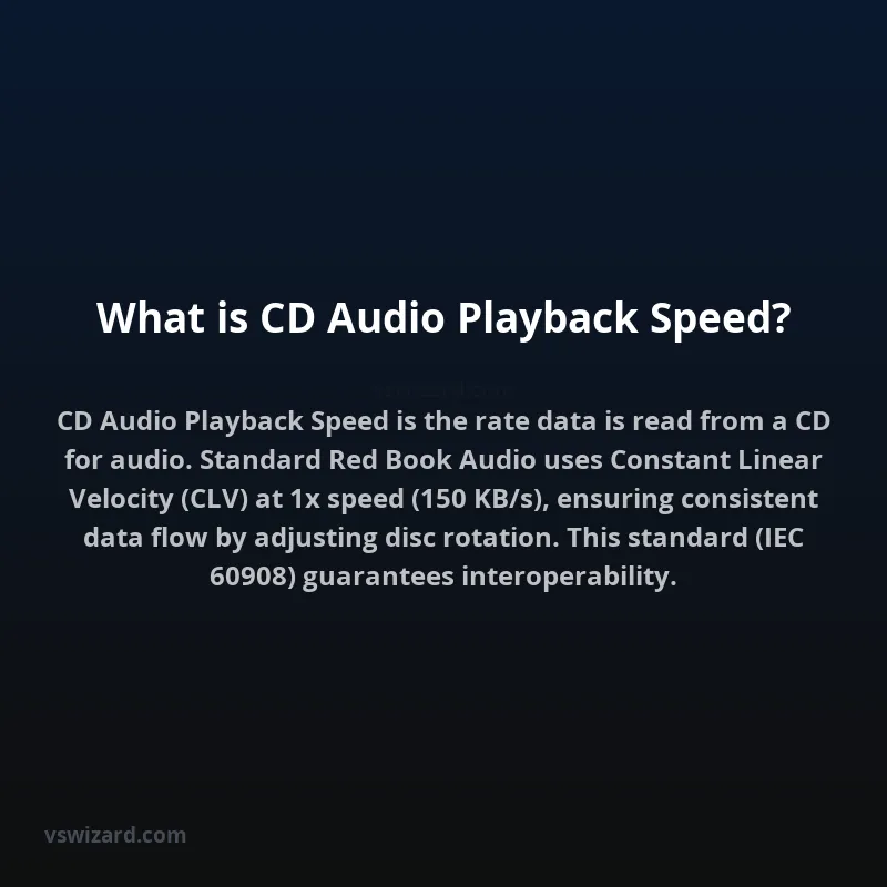 What is CD Audio Playback Speed?