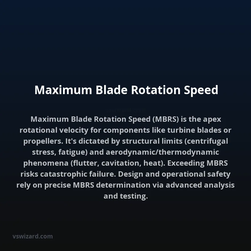 Maximum Blade Rotation Speed