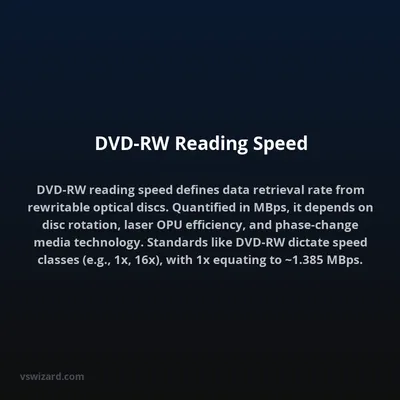 DVD-RW Reading Speed