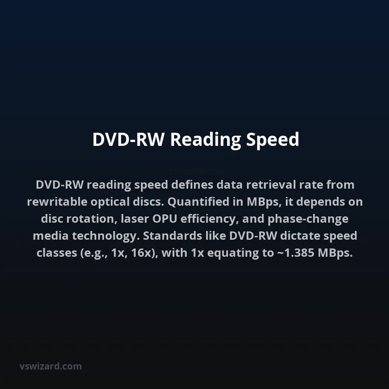 DVD-RW Reading Speed