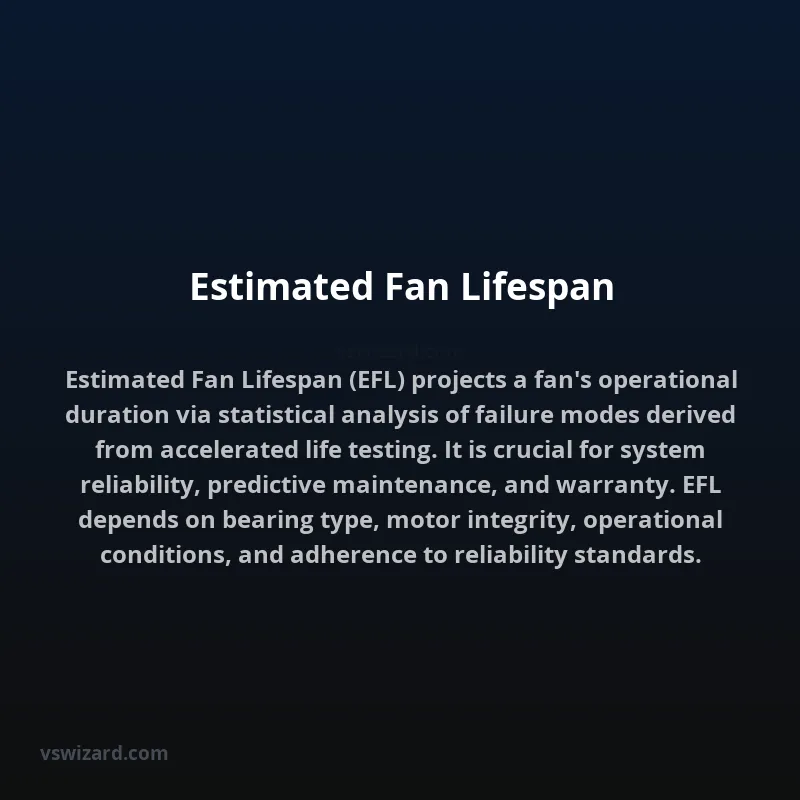 Estimated Fan Lifespan