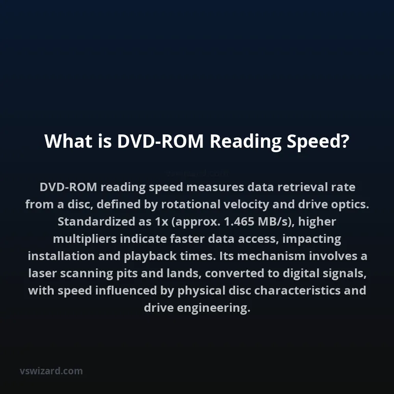 What is DVD-ROM Reading Speed?