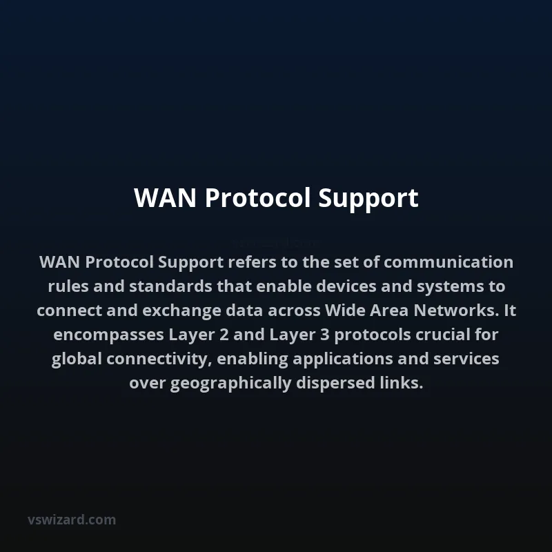 WAN Protocol Support