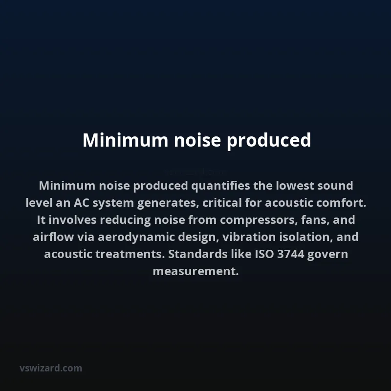 Minimum noise produced