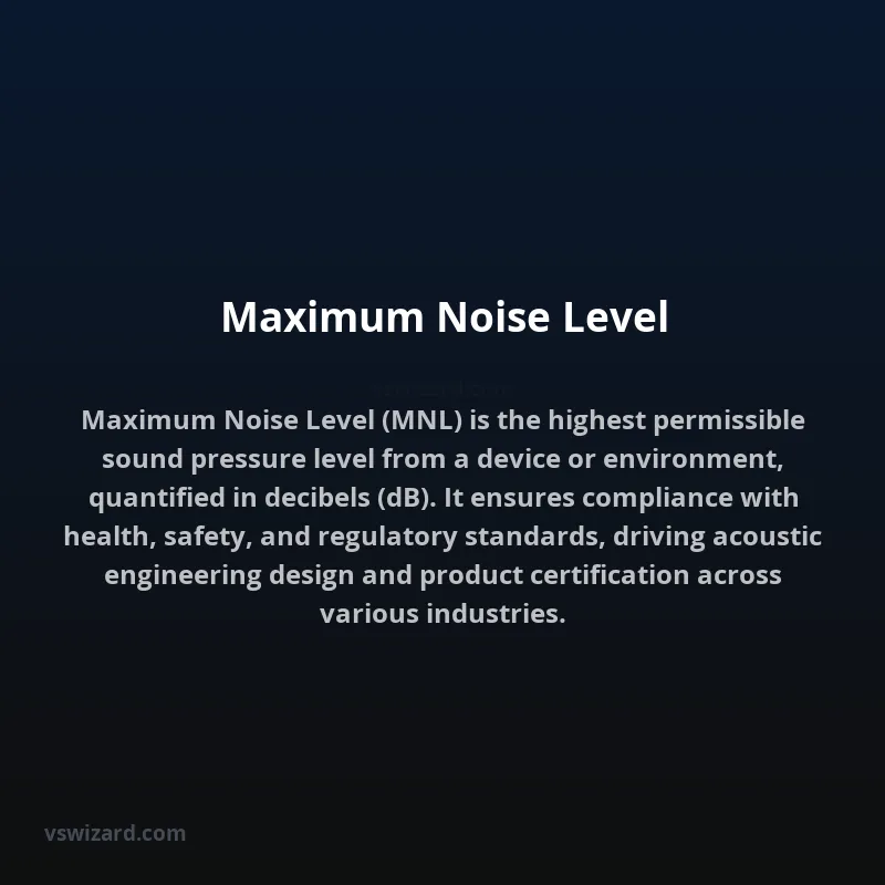 Maximum Noise Level