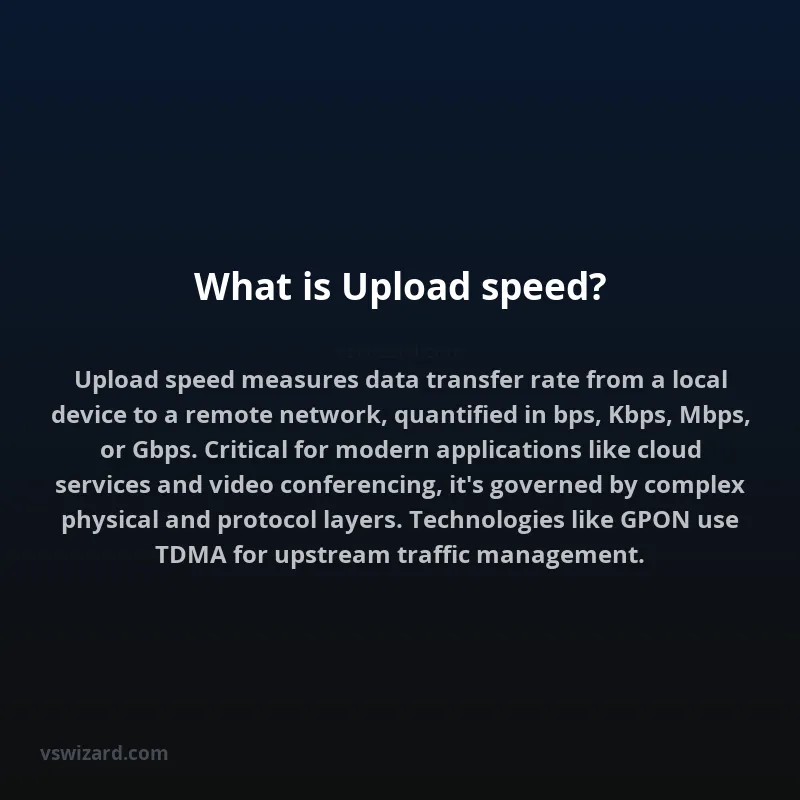 What is Upload speed?