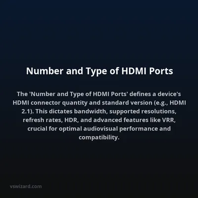 Number and Type of HDMI Ports