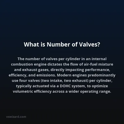 What is Number of Valves?