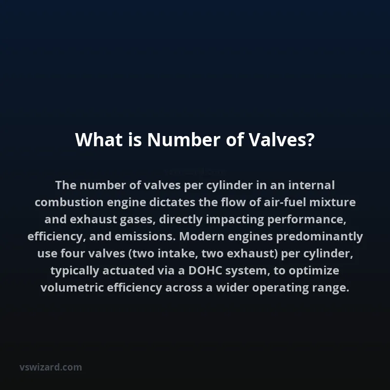 What is Number of Valves?