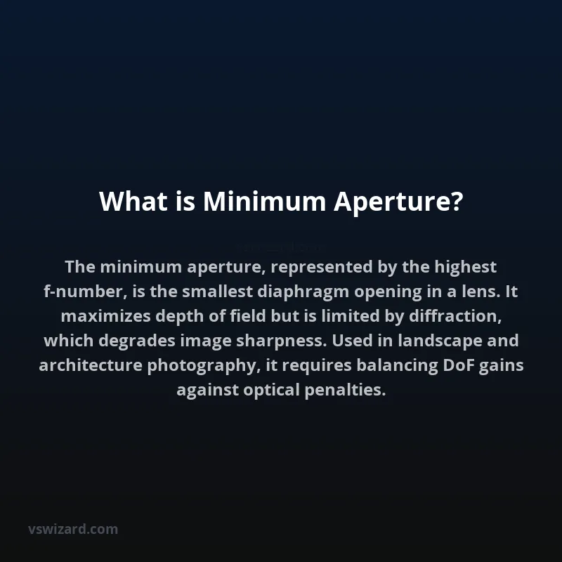What is Minimum Aperture?