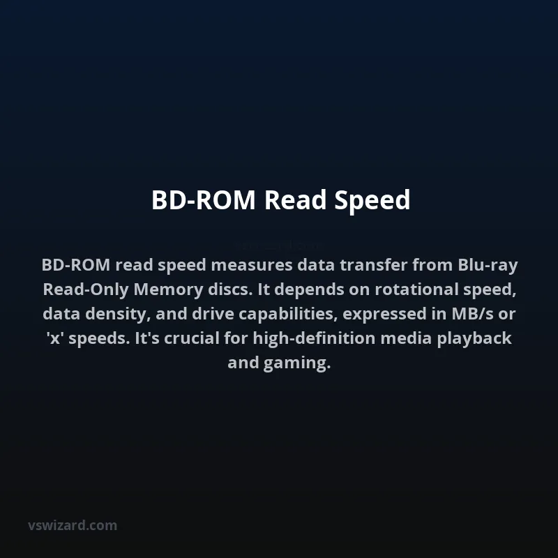BD-ROM Read Speed