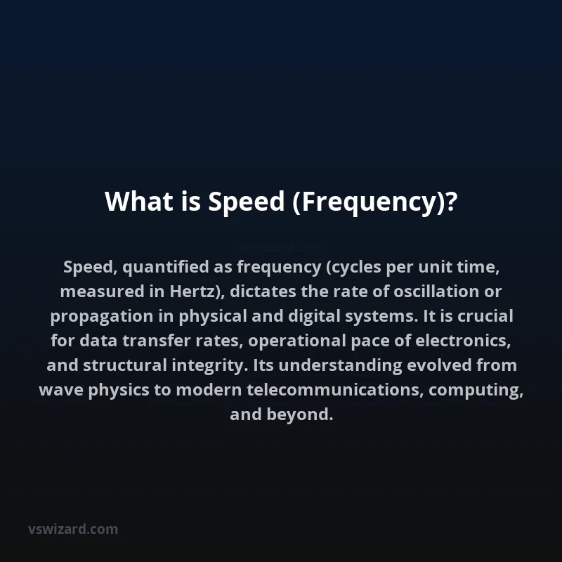 What is Speed (Frequency)?