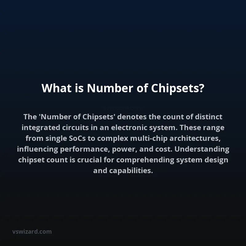 What is Number of Chipsets?