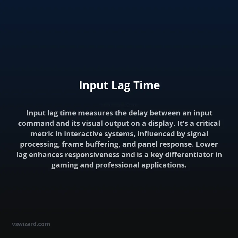 Input Lag Time