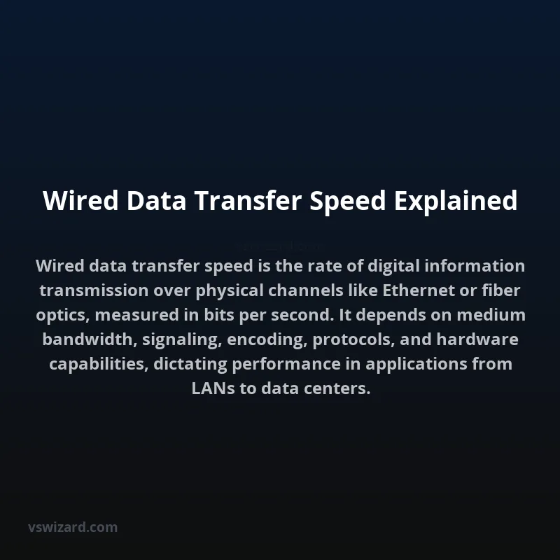 Wired Data Transfer Speed Explained