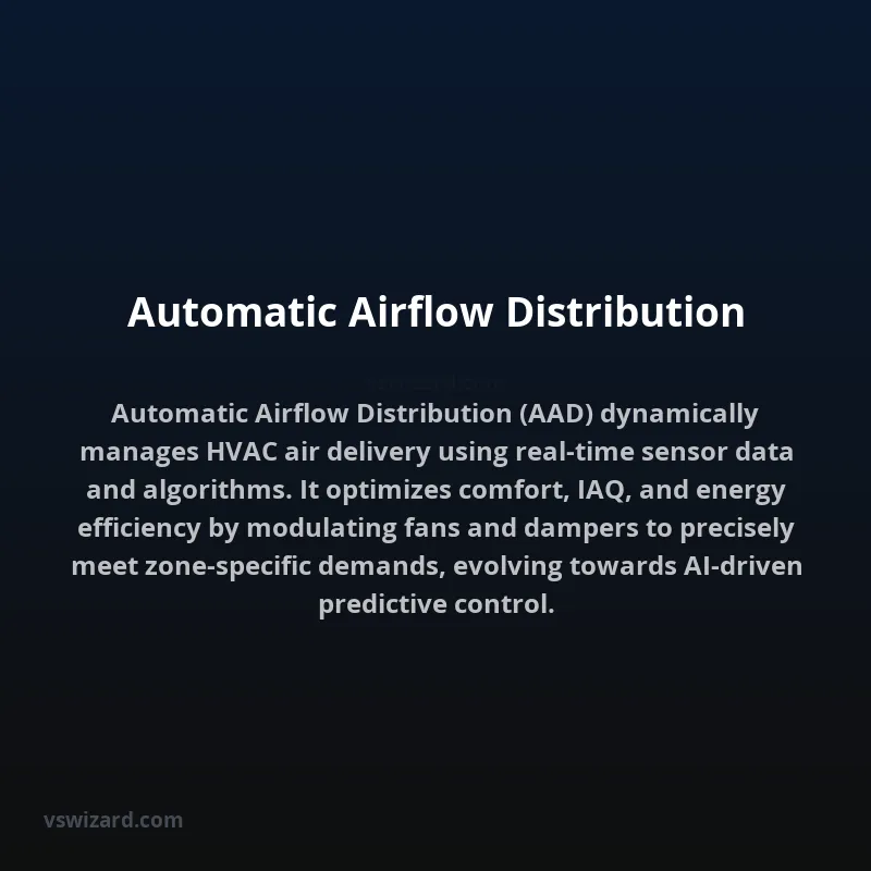 Automatic Airflow Distribution