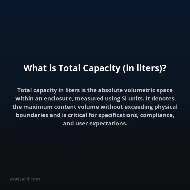 What is Total Capacity (in liters)?